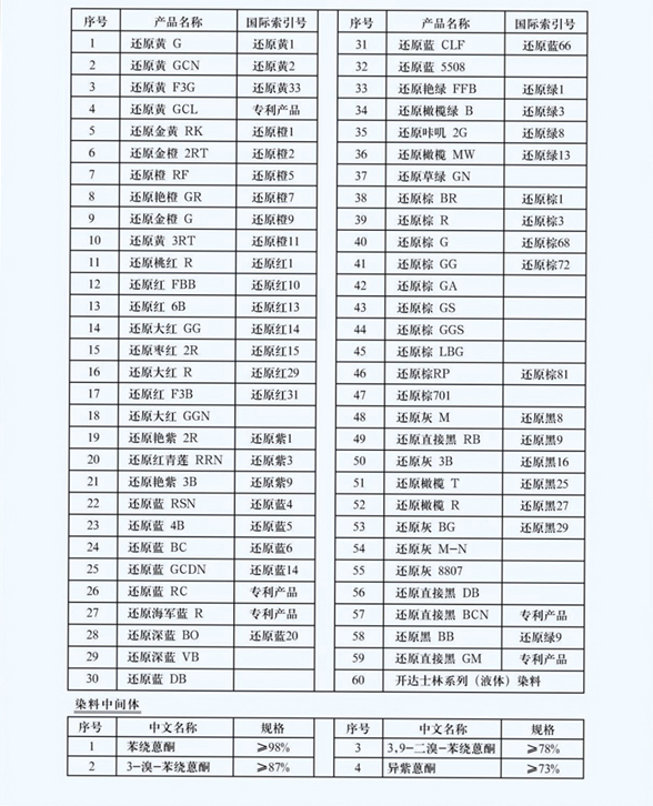 还原产品（出口）