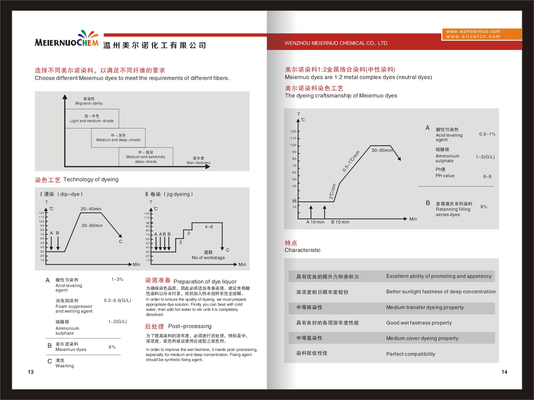 优丽素和酸性染料1