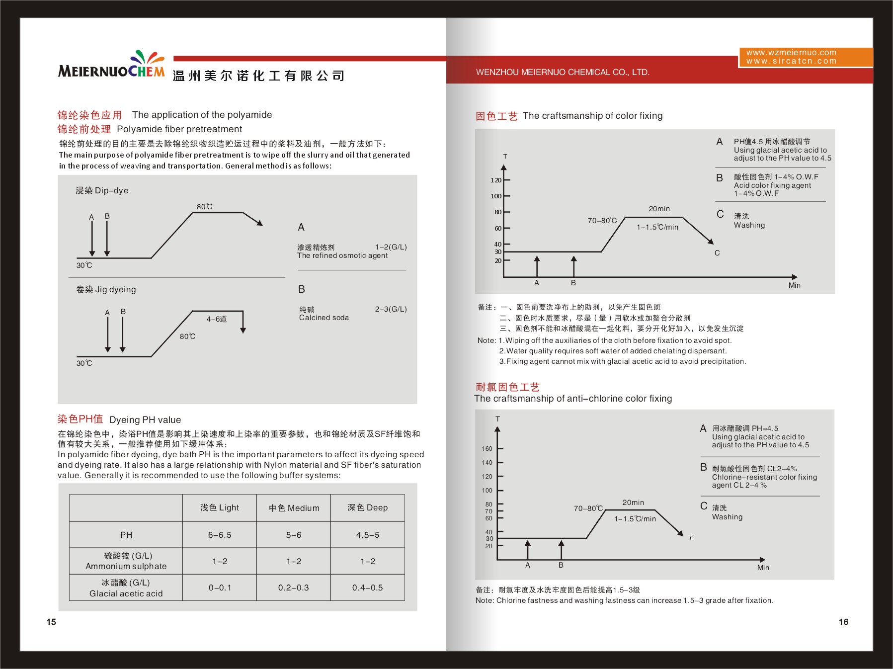 优丽素和酸性染料2